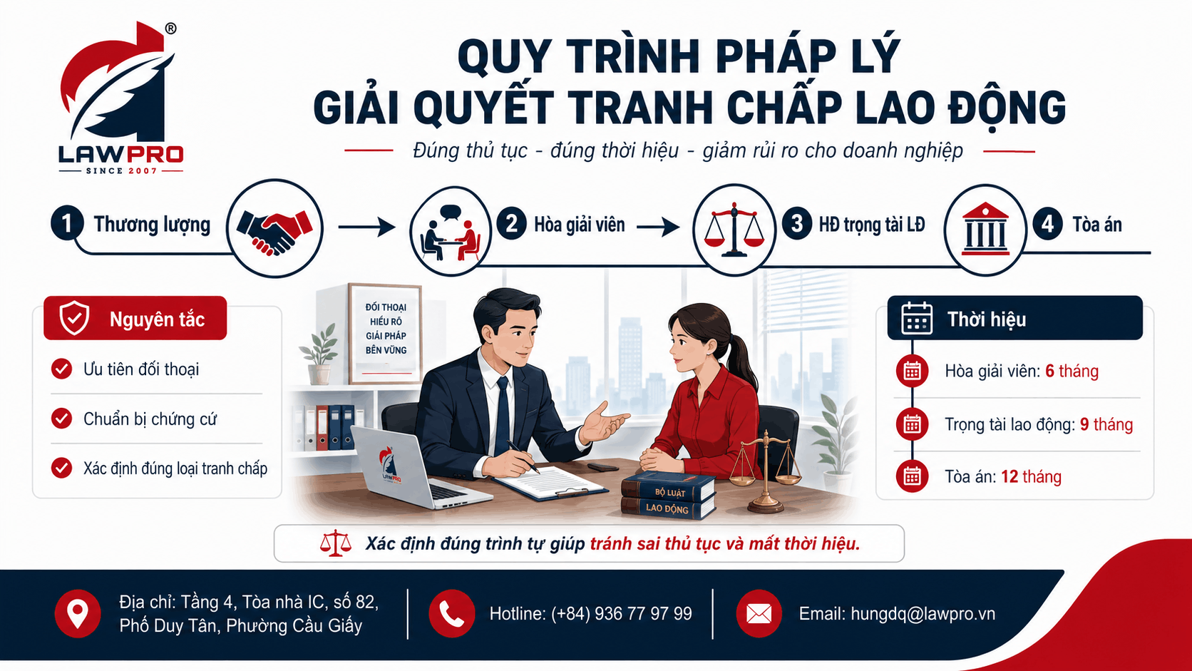 Quy trình pháp lý giải quyết tranh chấp lao động